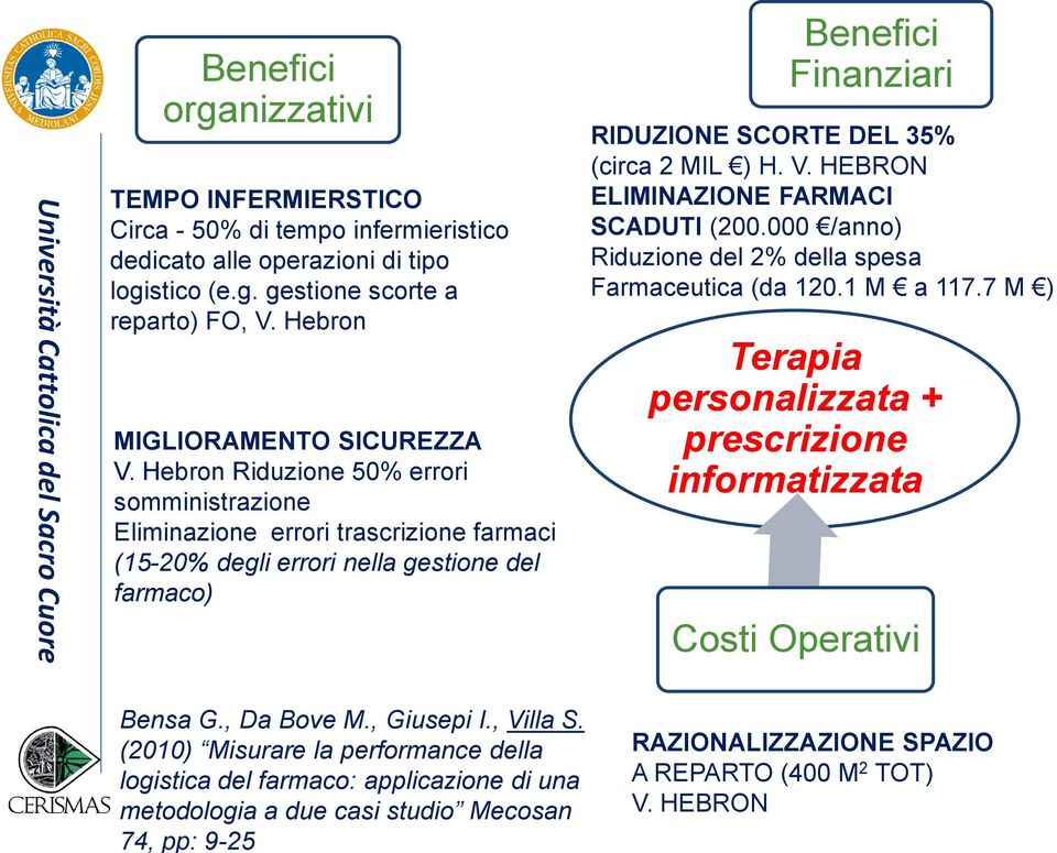 HEBRON ELIMINAZIONE FARMACI SCADUTI (200.000 /anno) Riduzione del 2% della spesa Farmaceutica (da 120.1 M a 117.7 M ) Terapia personalizzata + prescrizione informatizzata Costi Operativi Bensa G.