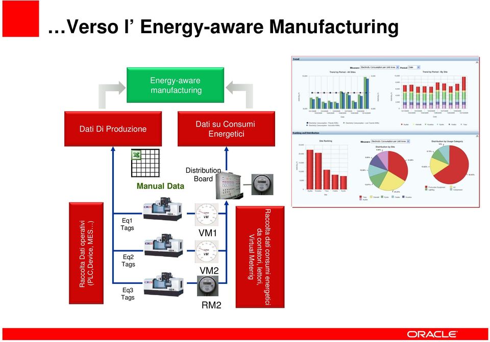 Raccolta dati consumi energetici da contatori, lettori, Virtual Meterrig