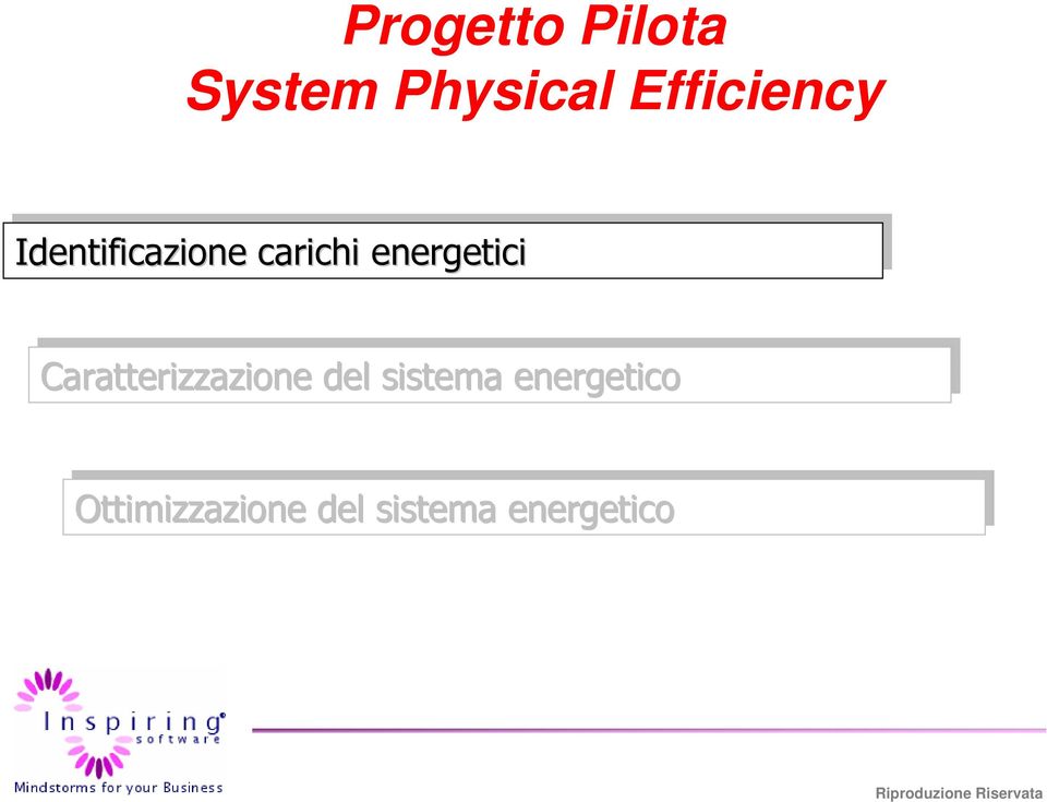 energetici Caratterizzazione del