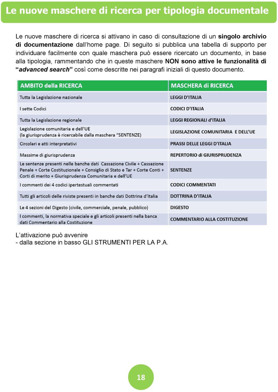 Di seguito si pubblica una tabella di supporto per individuare facilmente con quale maschera può essere ricercato un documento, in base