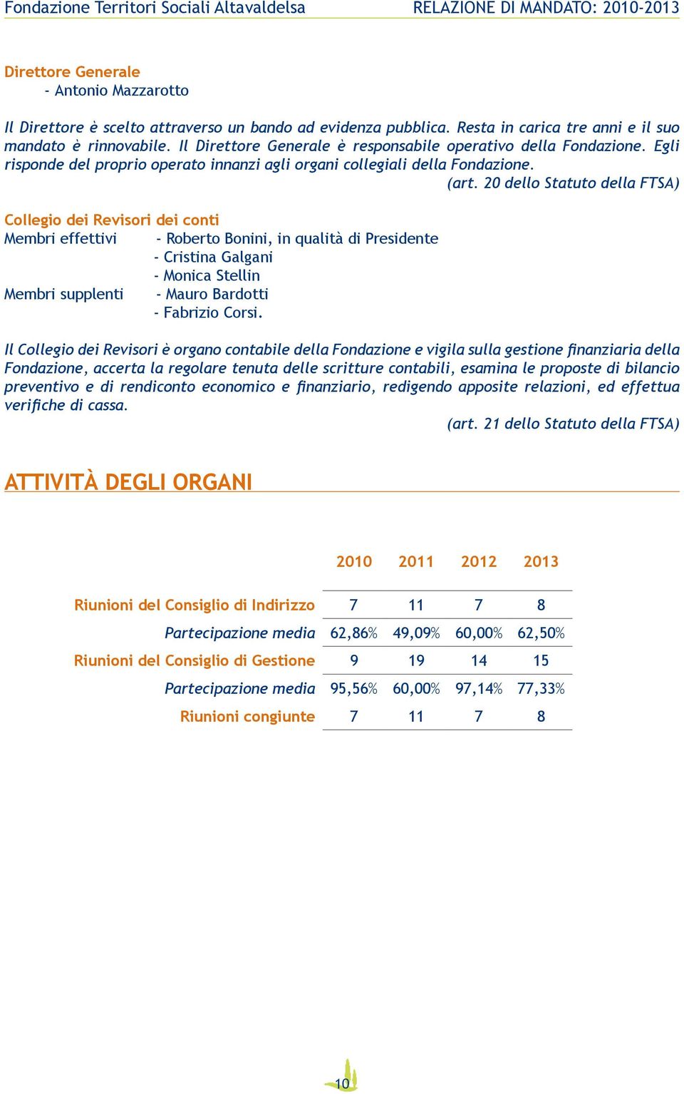 20 dello Statuto della FTSA) Collegio dei Revisori dei conti Membri effettivi - Roberto Bonini, in qualità di Presidente - Cristina Galgani - Monica Stellin Membri supplenti - Mauro Bardotti -