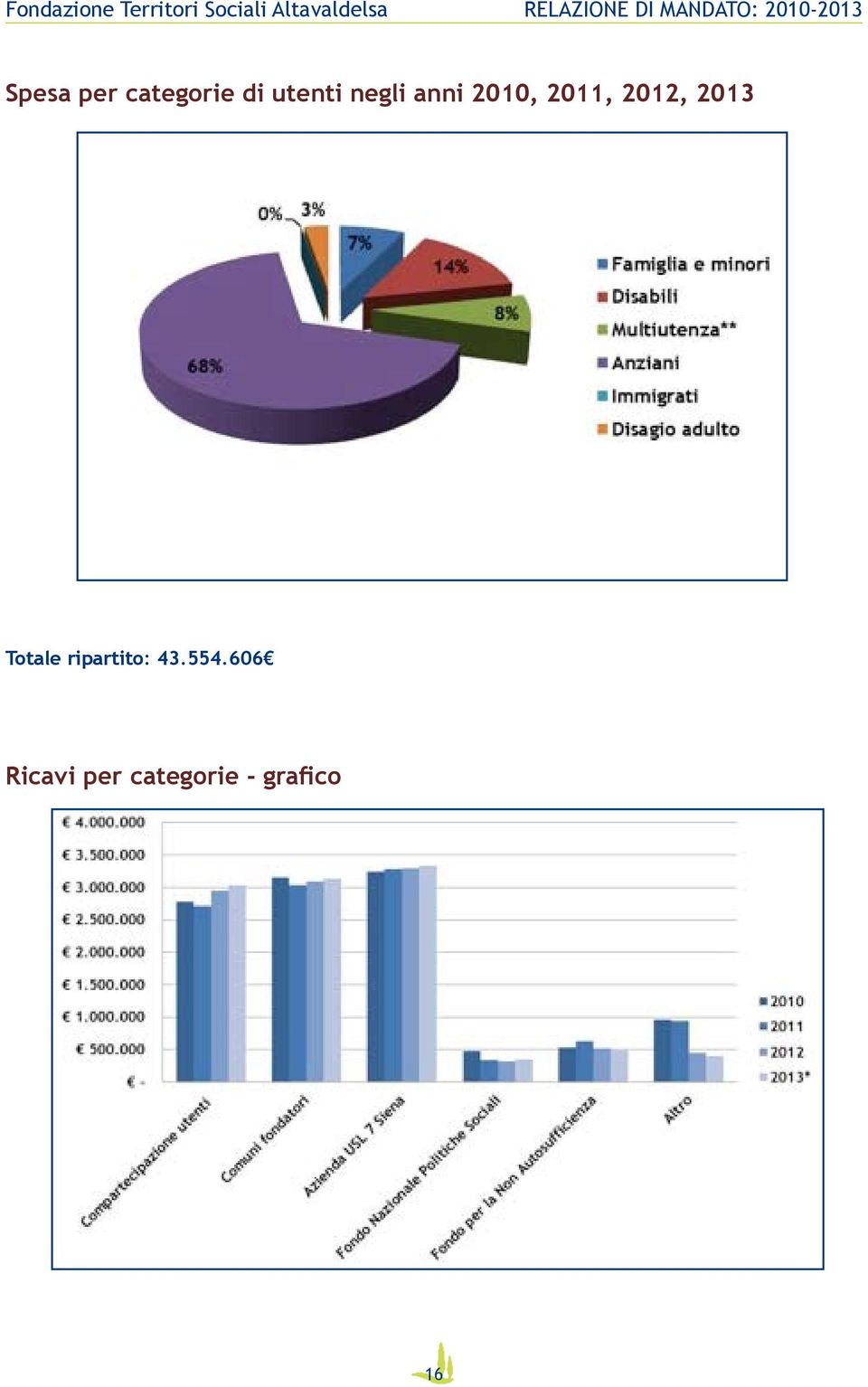 2013 Totale ripartito: 43.554.