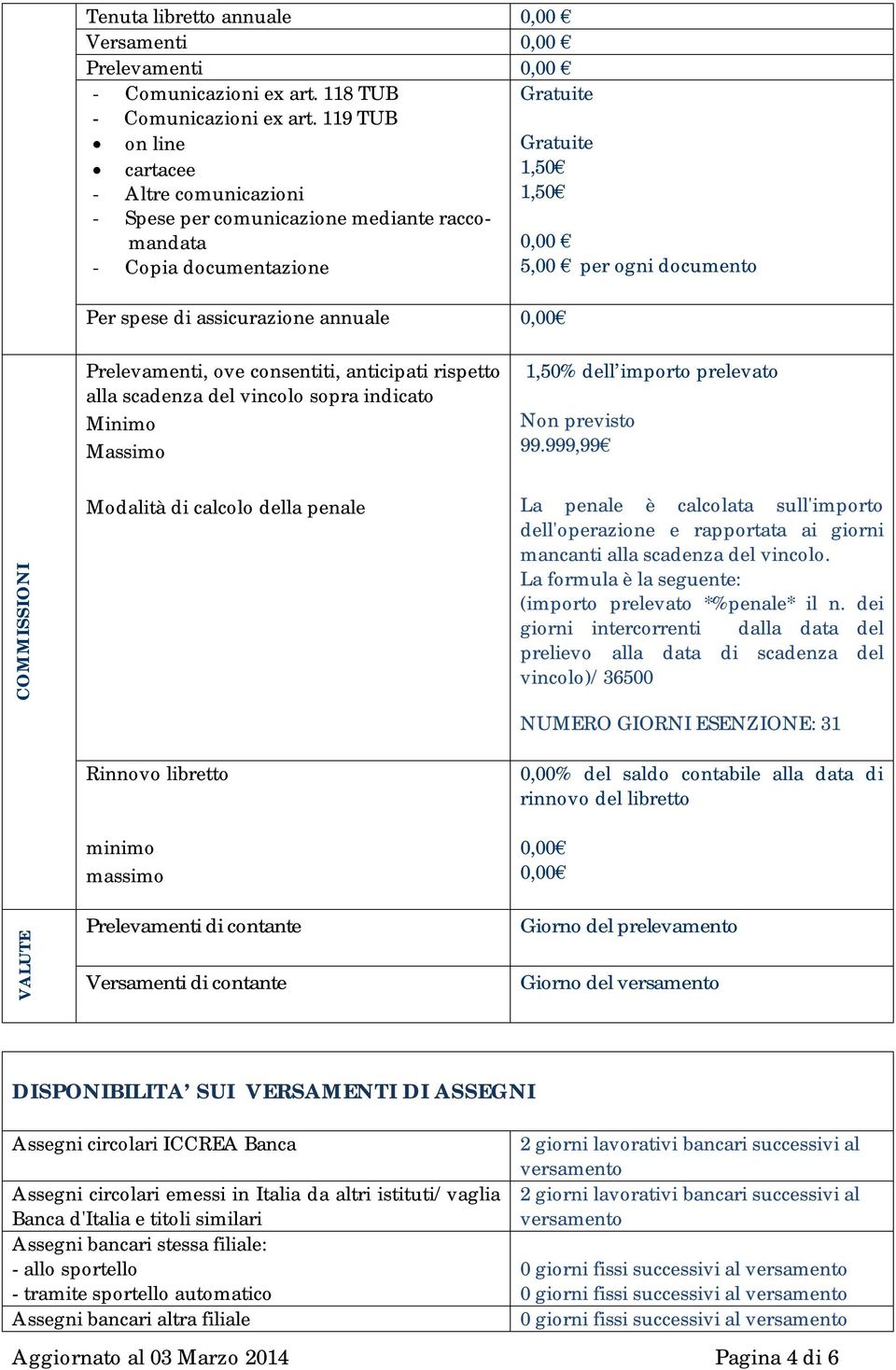 documento Prelevamenti, ove consentiti, anticipati rispetto alla scadenza del vincolo sopra indicato Minimo Massimo 1,50% dell importo prelevato Non previsto 99.