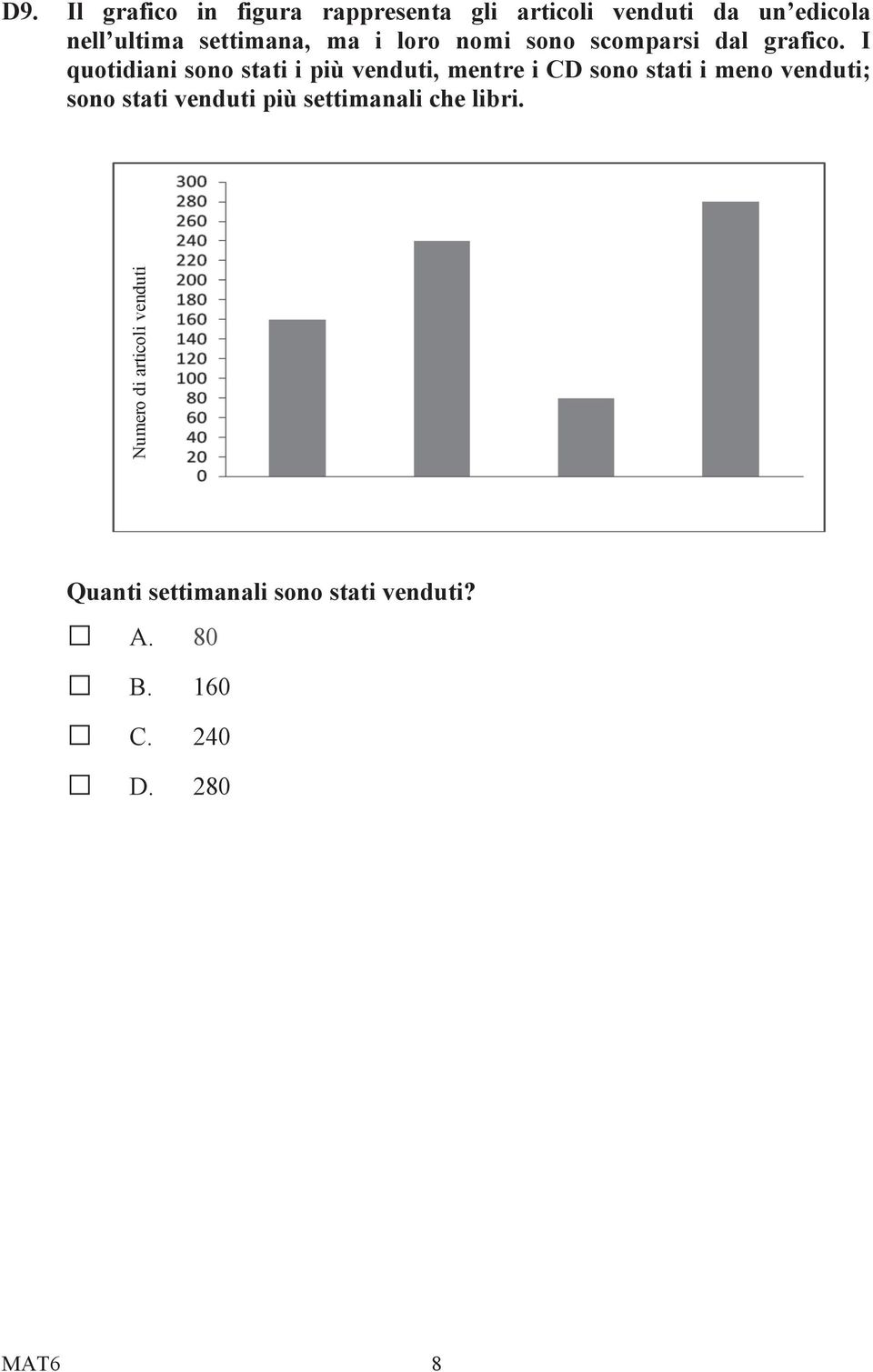 I quotidiani sono stati i più venduti, mentre i CD sono stati i meno venduti; sono stati