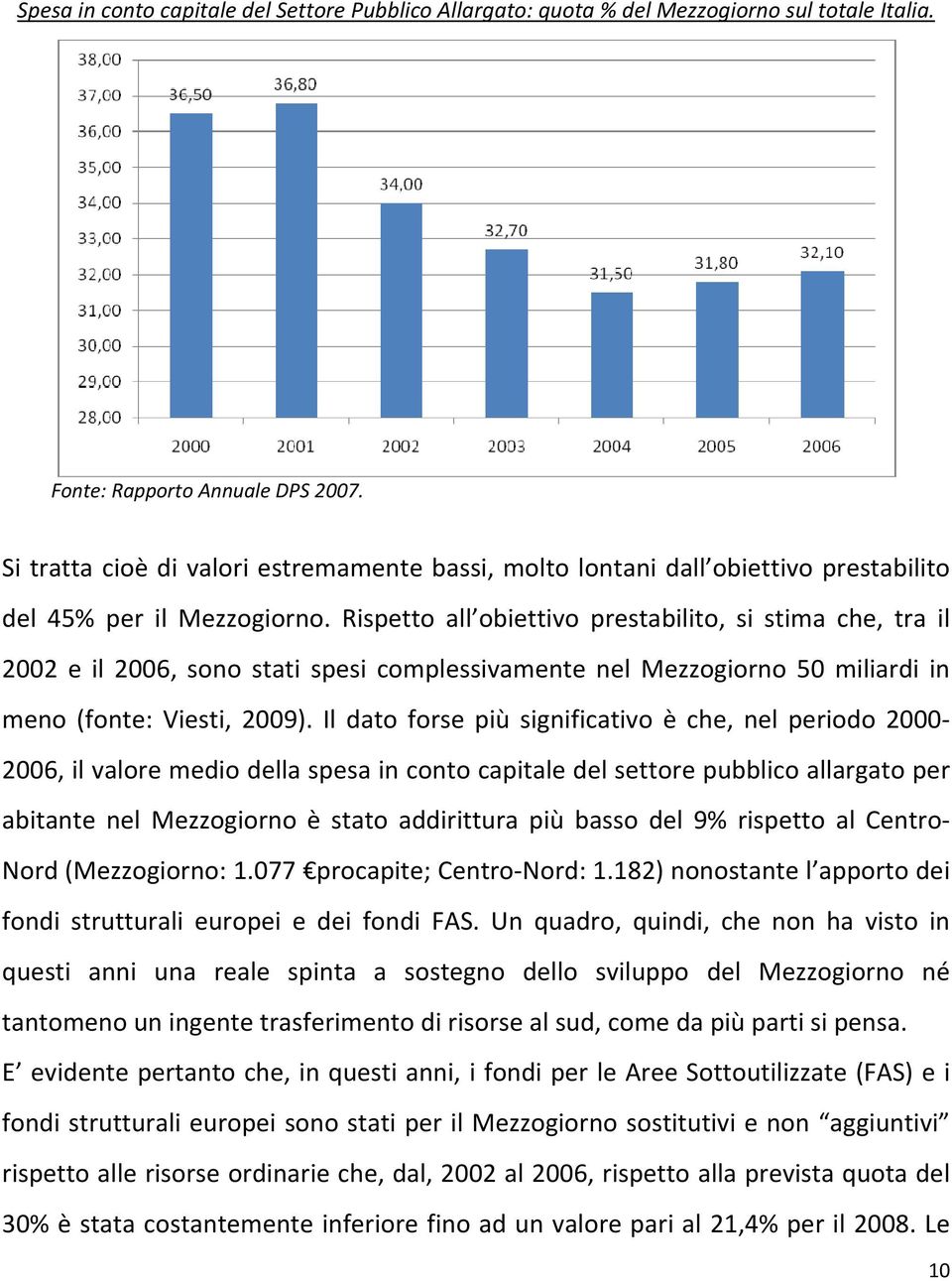 Rispetto all obiettivo prestabilito, si stima che, tra il 2002 e il 2006, sono stati spesi complessivamente nel Mezzogiorno 50 miliardi in meno (fonte: Viesti, 2009).