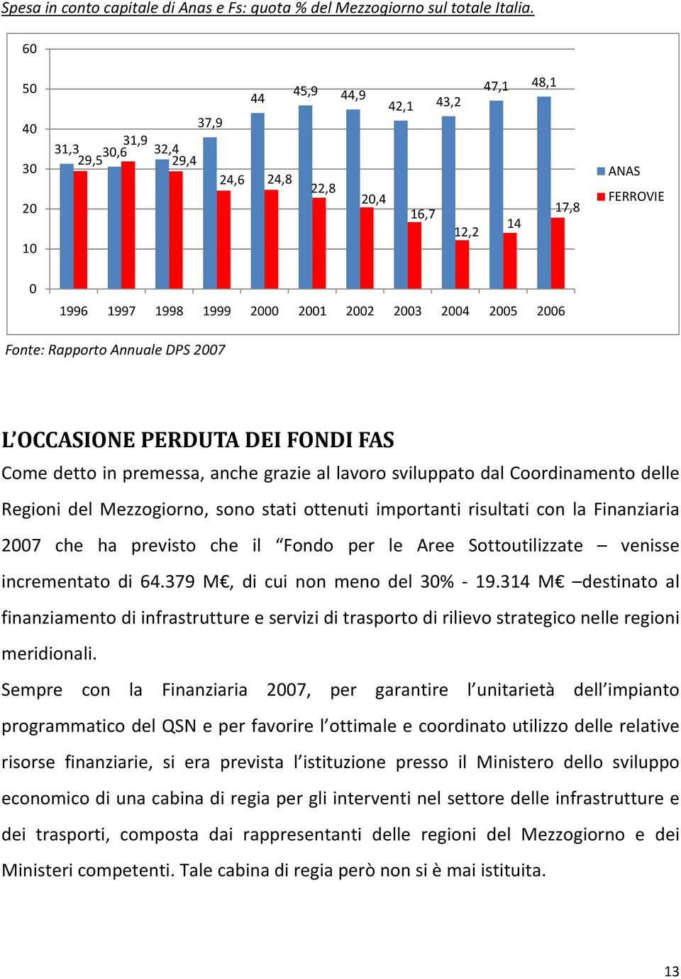 Fonte: Rapporto Annuale DPS 2007 L OCCASIONE PERDUTA DEI FONDI FAS Come detto in premessa, anche grazie al lavoro sviluppato dal Coordinamento delle Regioni del Mezzogiorno, sono stati ottenuti