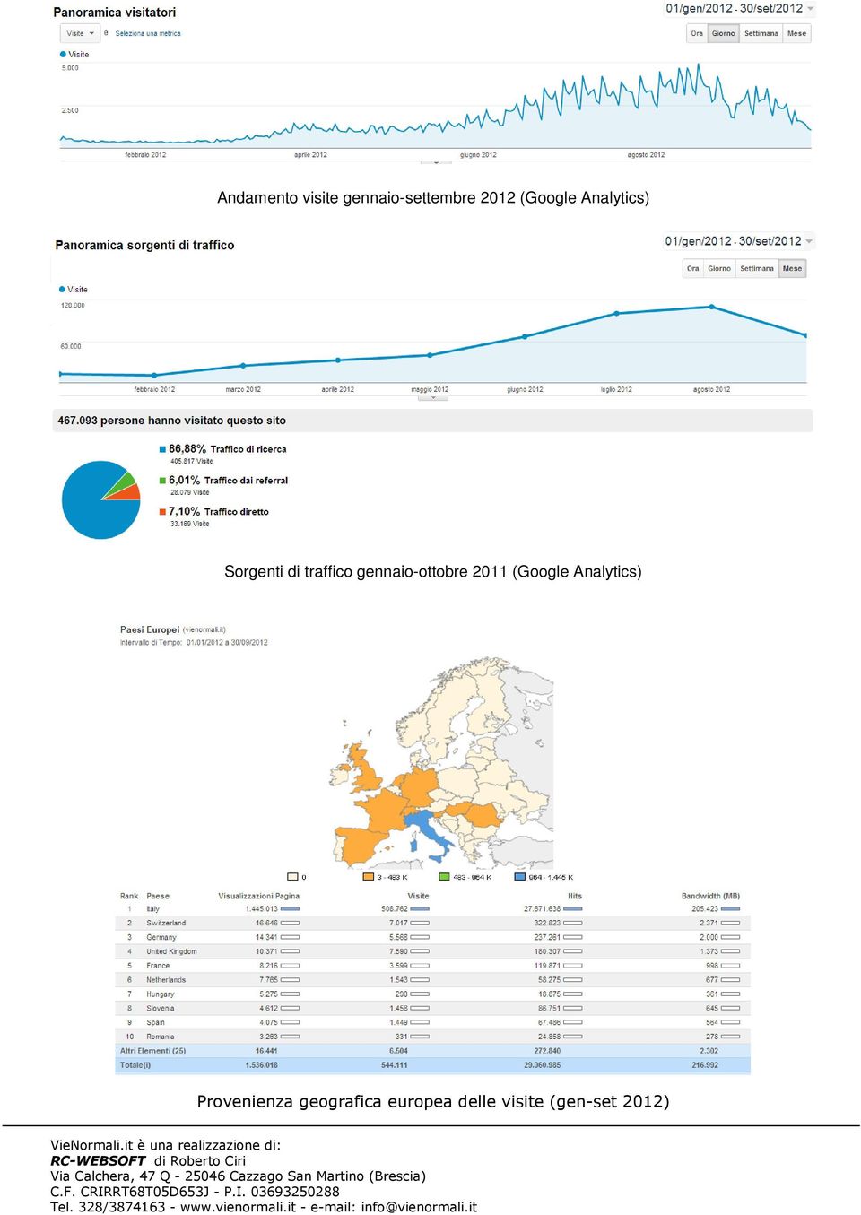 gennaio-ottobre 2011 (Google Analytics)