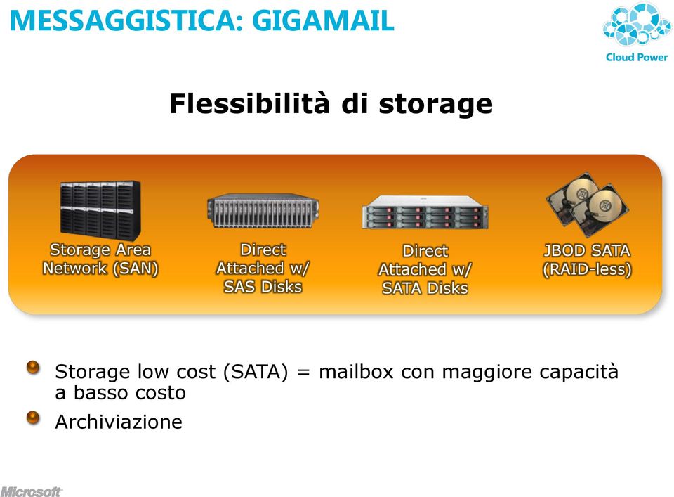 Attached w/ SATA Disks JBOD SATA (RAID-less) Storage low