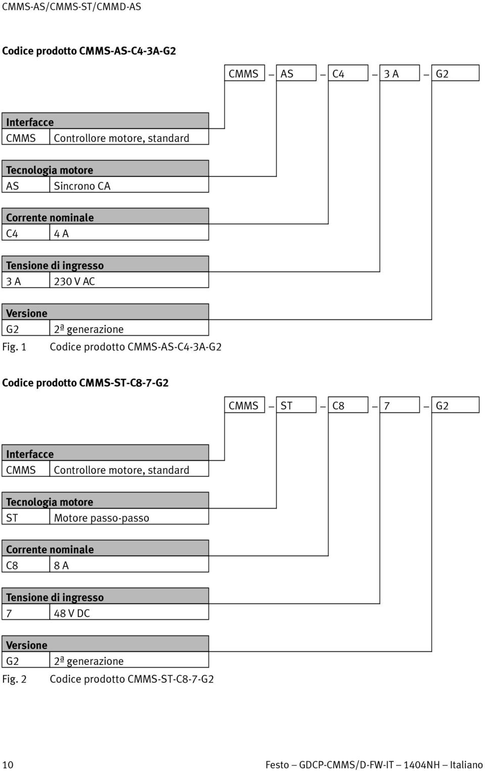 1 2ª generazione Codice prodotto CMMS-AS-C4-3A-G2 Codice prodotto CMMS-ST-C8-7-G2 CMMS ST C8 7 G2 Interfacce CMMS Controllore motore, standard