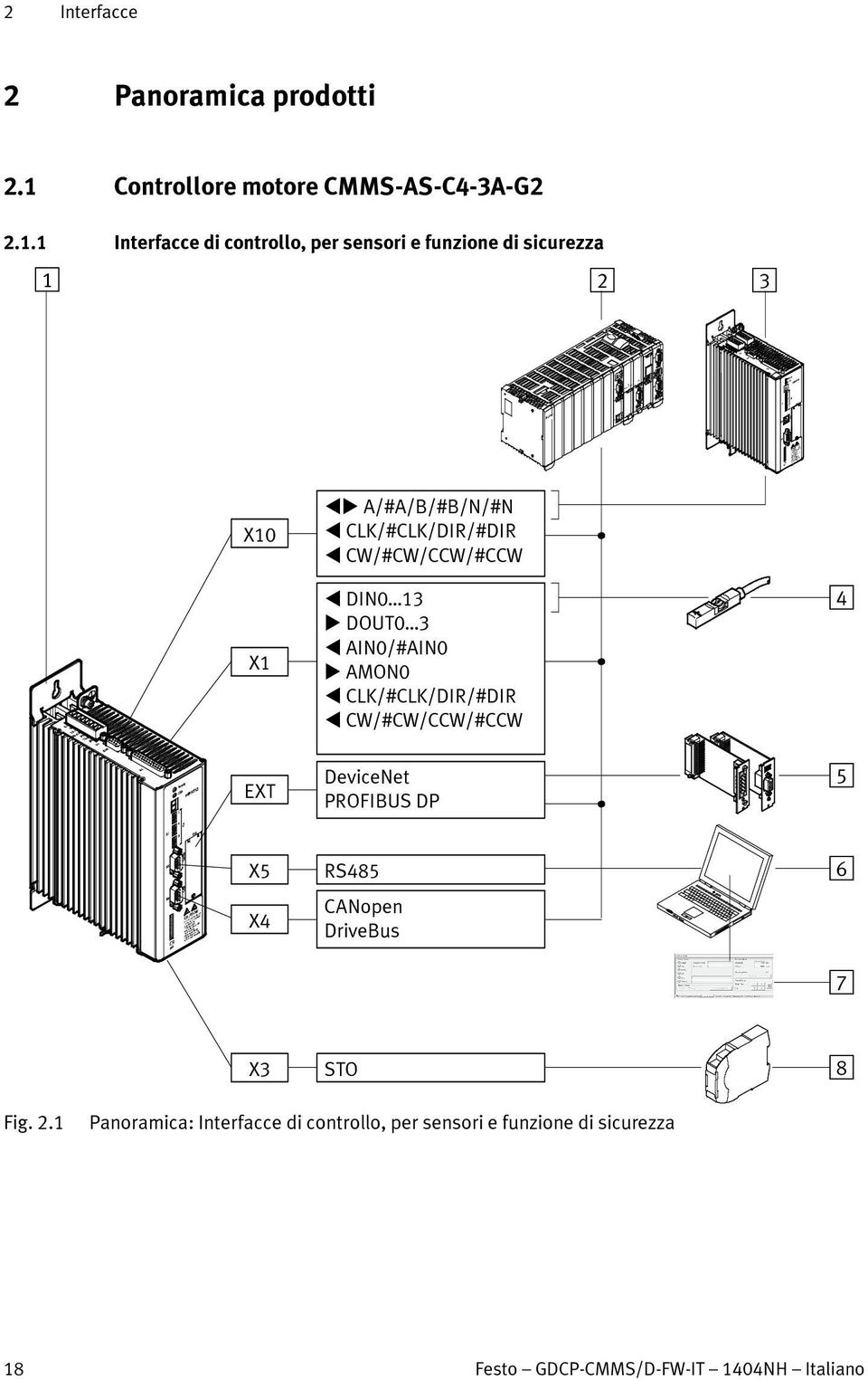 1 Interfacce di controllo, per sensori e funzione di sicurezza 1 2 3 X10 X1 EXT A/#A/B/#B/N/#N CLK/#CLK/DIR/#DIR