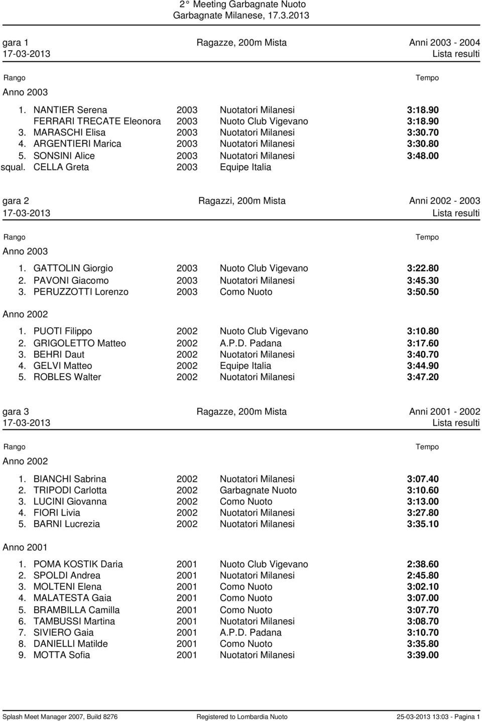 GATTOLIN Giorgio 2003 Nuoto Club Vigevano 3:22.80 2. PAVONI Giacomo 2003 Nuotatori Milanesi 3:45.30 3. PERUZZOTTI Lorenzo 2003 Como Nuoto 3:50.50 1. PUOTI Filippo 2002 Nuoto Club Vigevano 3:10.80 2. GRIGOLETTO Matteo 2002 A.