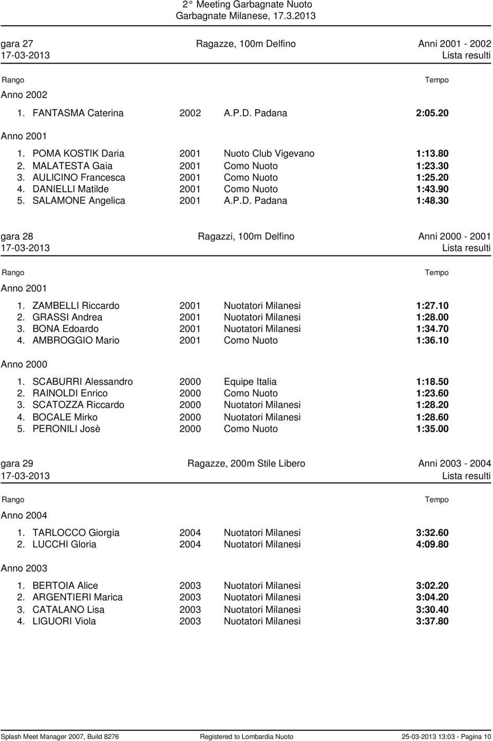 ZAMBELLI Riccardo 2001 Nuotatori Milanesi 1:27.10 2. GRASSI Andrea 2001 Nuotatori Milanesi 1:28.00 3. BONA Edoardo 2001 Nuotatori Milanesi 1:34.70 4. AMBROGGIO Mario 2001 Como Nuoto 1:36.10 1.