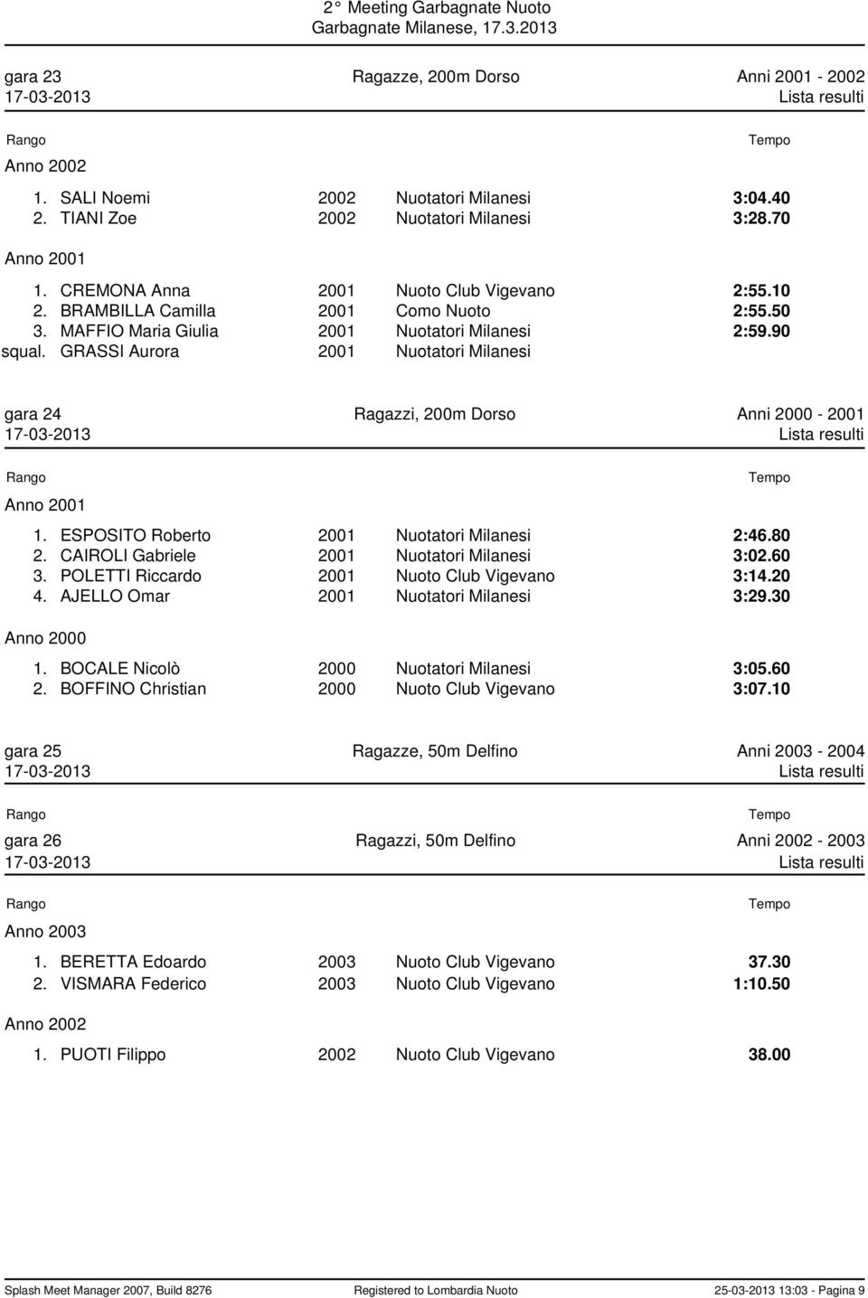 ESPOSITO Roberto 2001 Nuotatori Milanesi 2:46.80 2. CAIROLI Gabriele 2001 Nuotatori Milanesi 3:02.60 3. POLETTI Riccardo 2001 Nuoto Club Vigevano 3:14.20 4. AJELLO Omar 2001 Nuotatori Milanesi 3:29.