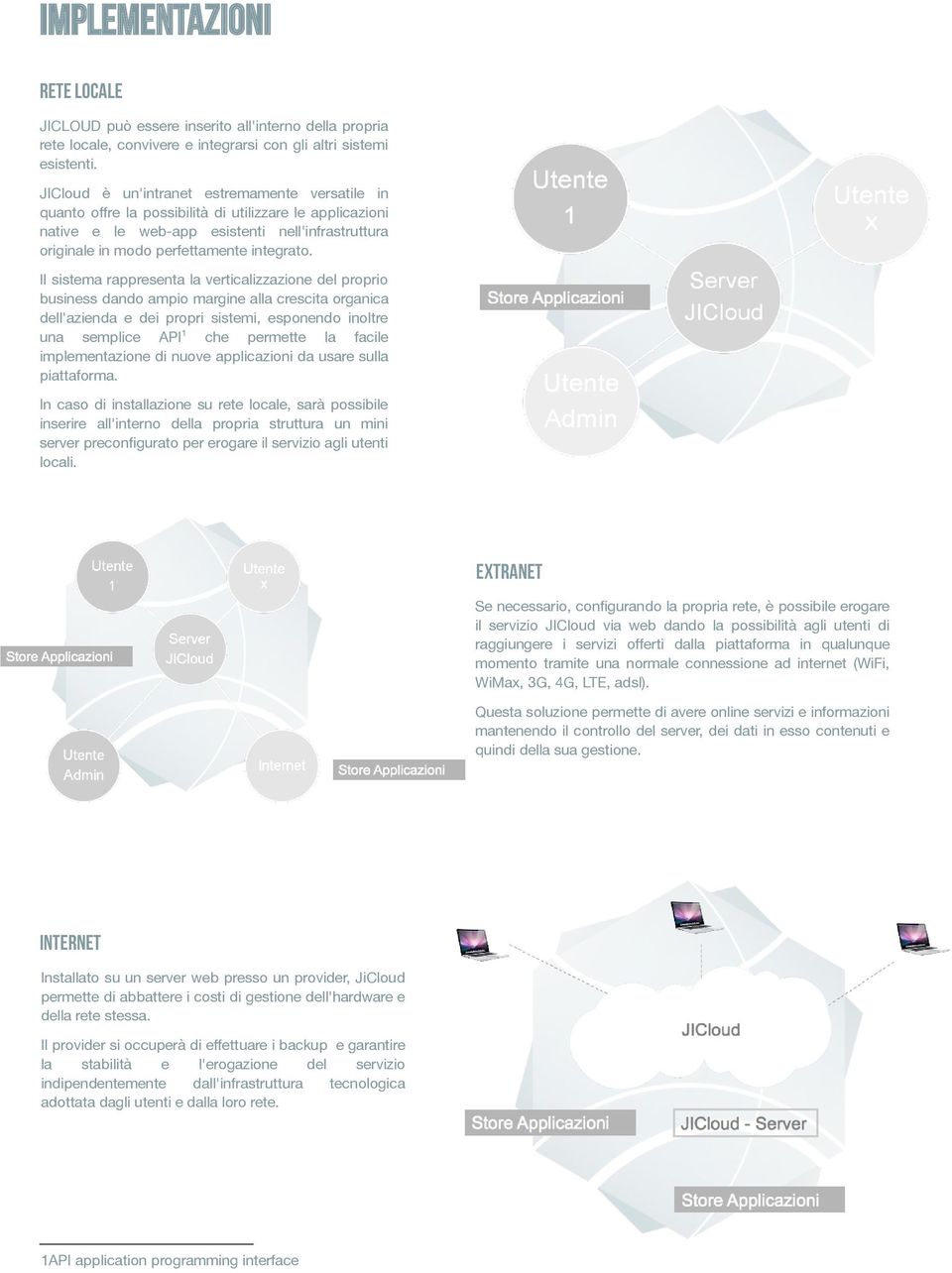 Il sistema rappresenta la verticalizzazione del proprio business dando ampio margine alla crescita organica dell'azienda e dei propri sistemi, esponendo inoltre una semplice API 1 che permette la