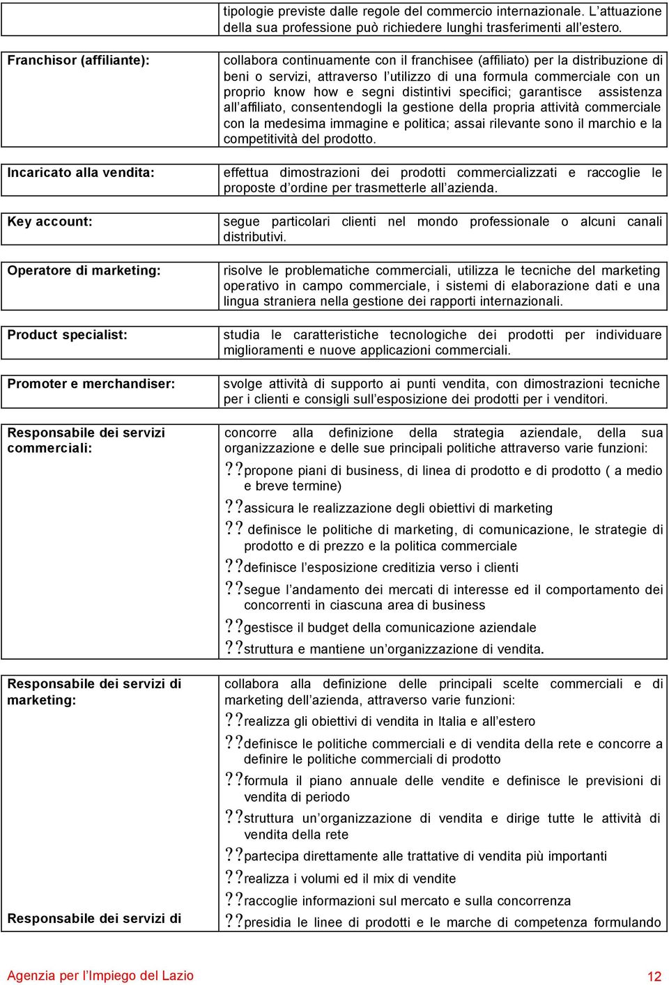 marketing: Responsabile dei servizi di marketing (segue): collabora continuamente con il franchisee (affiliato) per la distribuzione di beni o servizi, attraverso l utilizzo di una formula