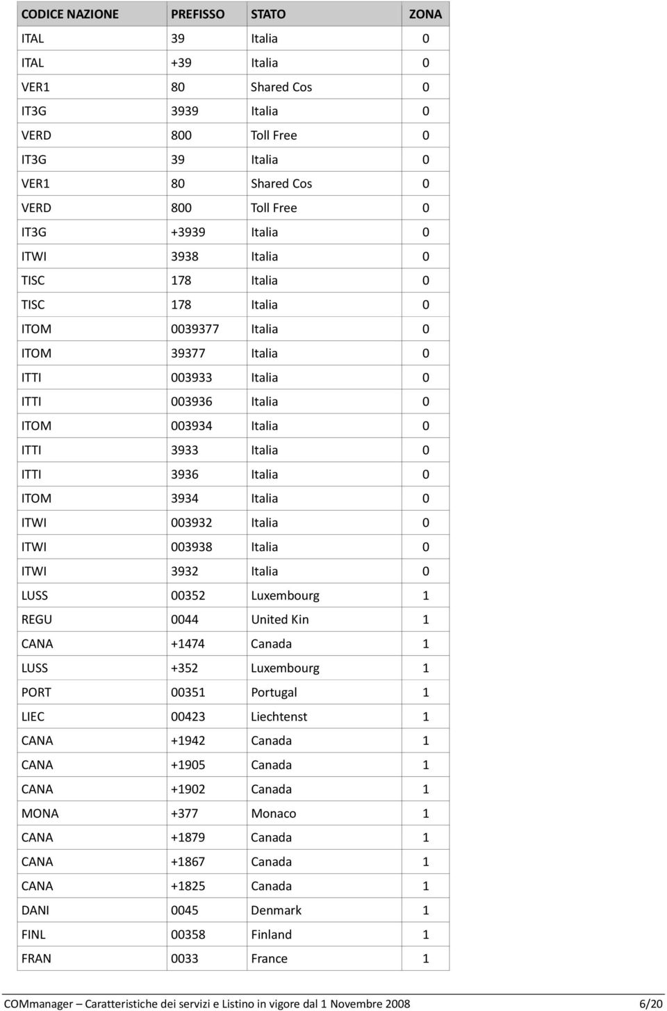 003932 Italia 0 ITWI 003938 Italia 0 ITWI 3932 Italia 0 LUSS 00352 Luxembourg 1 REGU 0044 United Kin 1 CANA +1474 Canada 1 LUSS +352 Luxembourg 1 PORT 00351 Portugal 1 LIEC 00423 Liechtenst 1 CANA