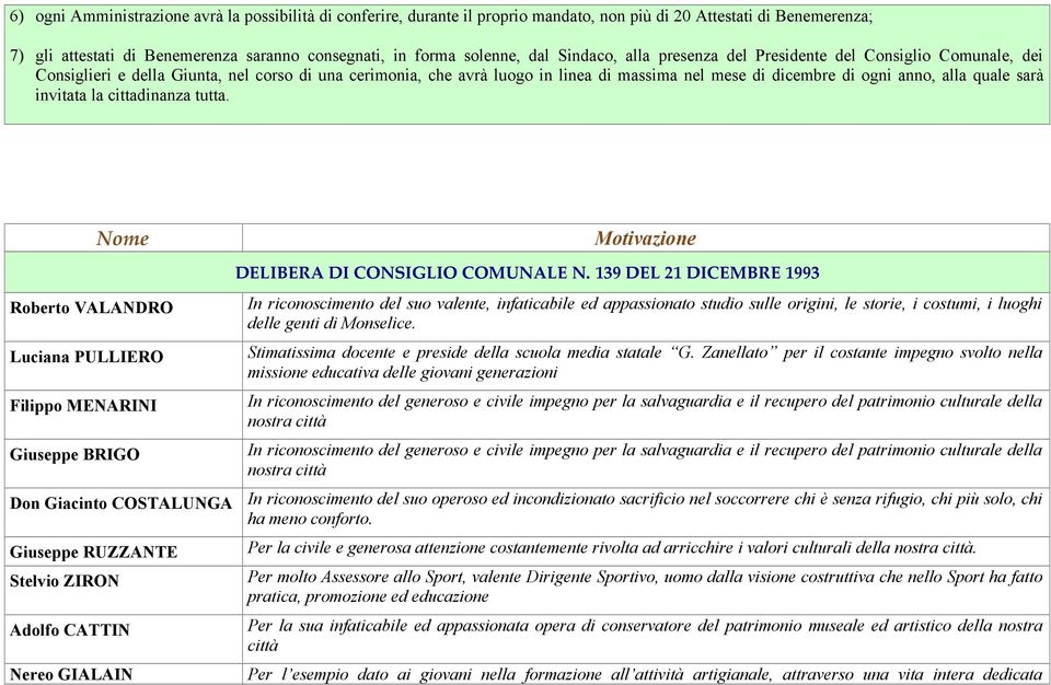 quale sarà invitata la cittadinanza tutta. Nome Roberto VALANDRO Luciana PULLIERO Filippo MENARINI Giuseppe BRIGO Motivazione DELIBERA DI CONSIGLIO COMUNALE N.