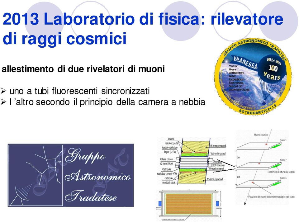 di muoni uno a tubi fluorescenti