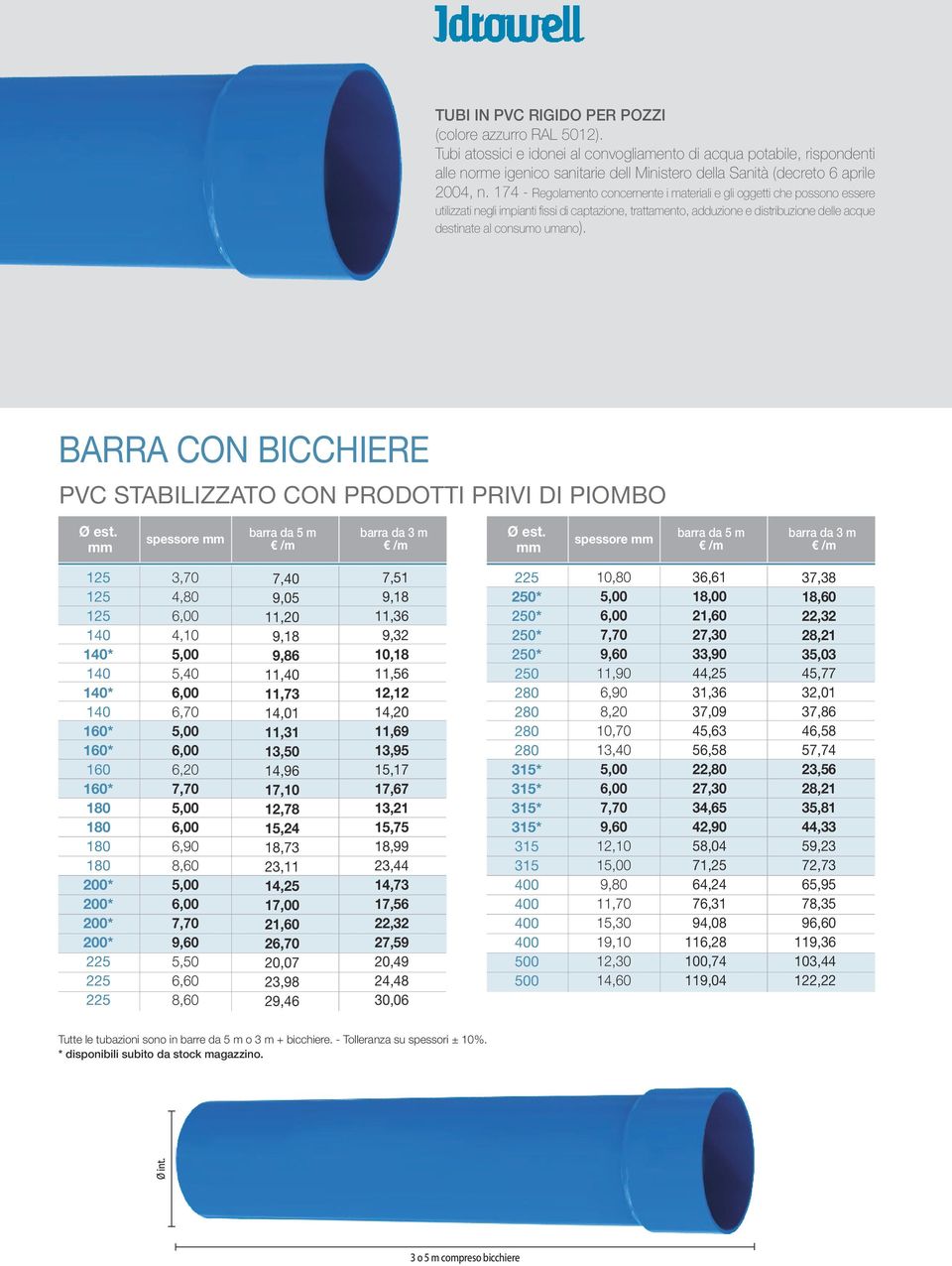 174 - Regolamento concernente i materiali e gli oggetti che possono essere utilizzati negli impianti fissi di captazione, trattamento, adduzione e distribuzione delle acque destinate al consumo