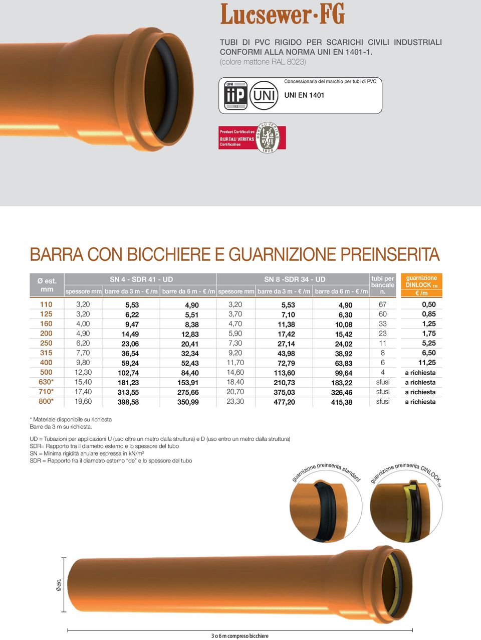 mm 0* 710* 800* SN 4 - SDR 41 - UD SN 8 -SDR 34 - UD spessore mm barre da 3 m - /m barre da 6 m - /m spessore mm barre da 3 m - /m barre da 6 m - /m 3,20 3,20 4,00 4, 6,20 7,70 9,80 12,30 15,40 17,40