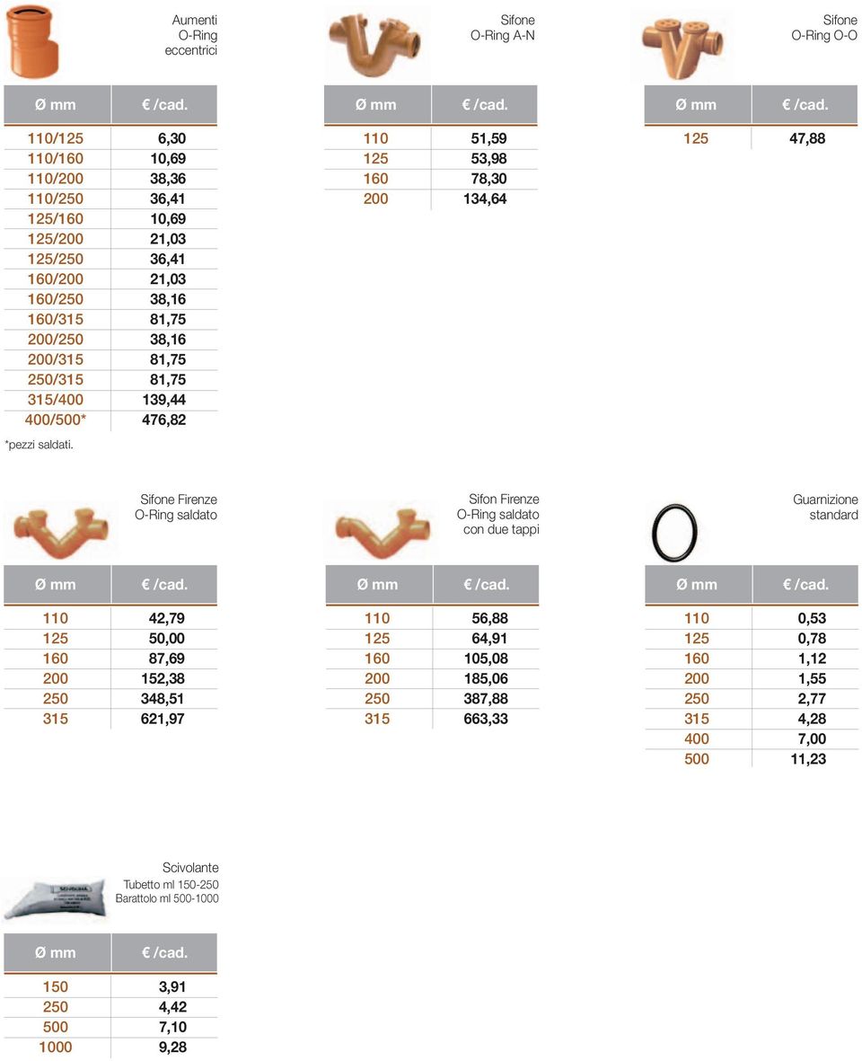 Sifone Firenze O-Ring saldato Sifon Firenze O-Ring saldato con due tappi Guarnizione standard 42,79 50,00 87,69 152,38 348,51