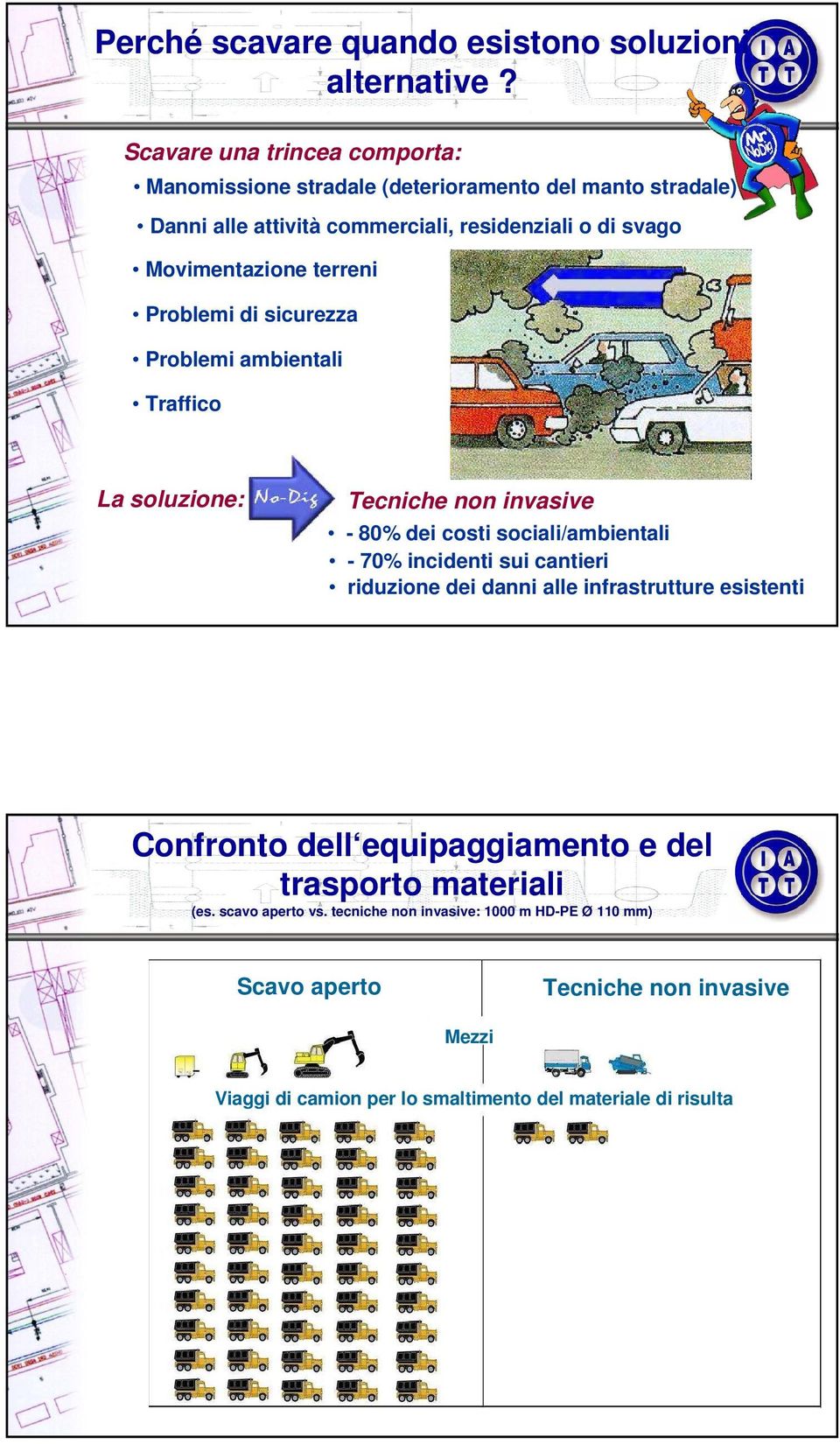 terreni Problemi di sicurezza Problemi ambientali Traffico La soluzione: Tecniche non invasive - 80% dei costi sociali/ambientali - 70% incidenti sui cantieri