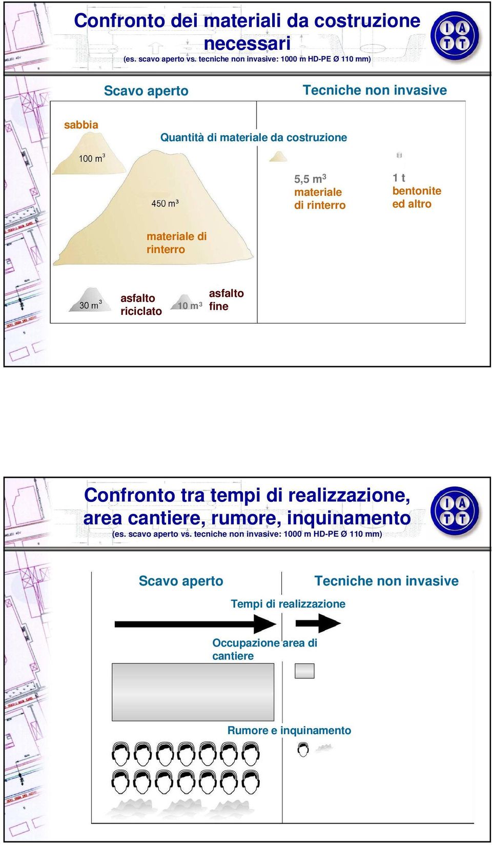 materiale di rinterro 1 t bentonite ed altro materiale di rinterro asfalto riciclato 10 m 3 asfalto fine Confronto tra tempi di