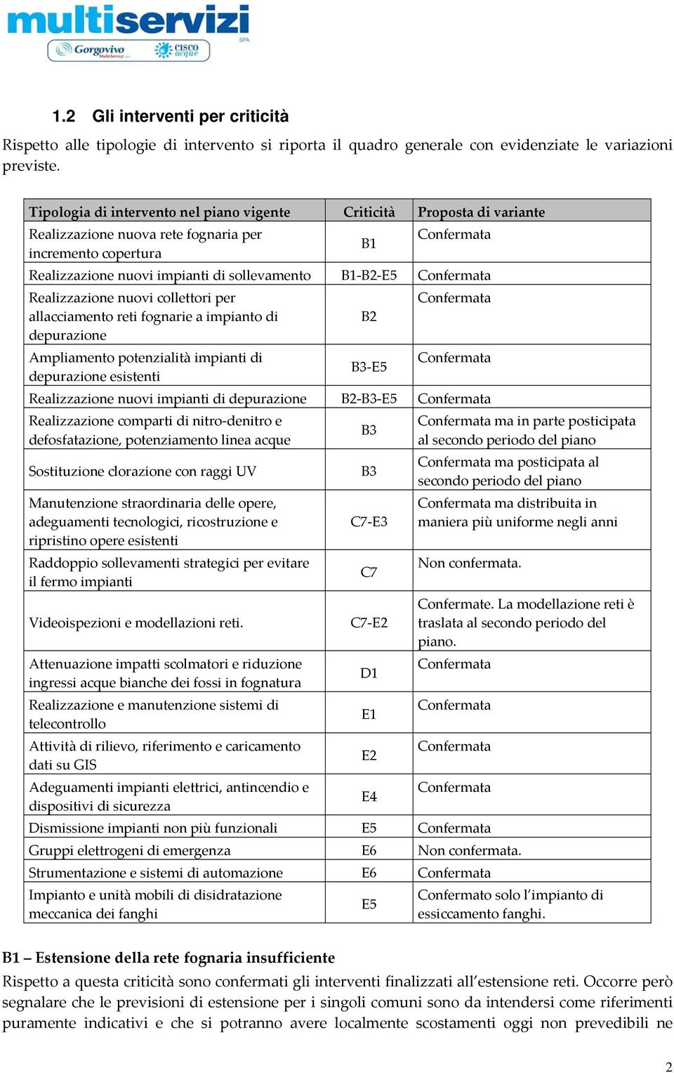 Confermata Realizzazione nuovi collettori per allacciamento reti fognarie a impianto di depurazione Ampliamento potenzialità impianti di depurazione esistenti B2 B3 E5 Confermata Confermata