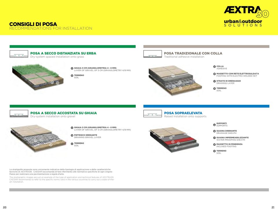 secco ccostt su ghii Dry-system instlltion onto grvel pos soprelevt Rised instlltion onto supports c c ghii 5 cm (grnulometri 4-8 mm) lyer of grvel of 5 cm (grnulometry 4/8 mm) pietrisco drennte