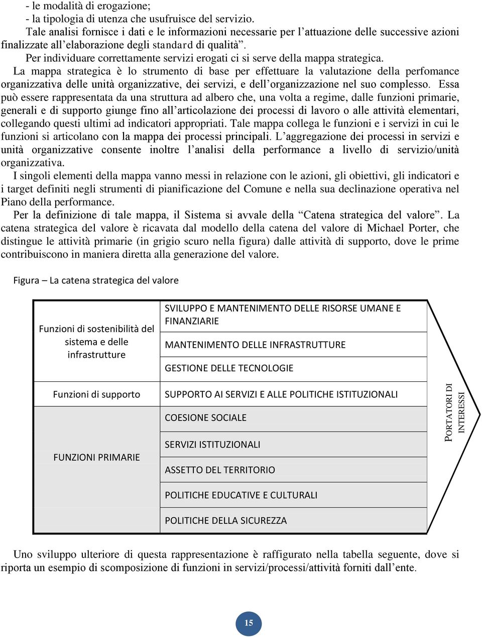 Per individuare correttamente servizi erogati ci si serve della mappa strategica.