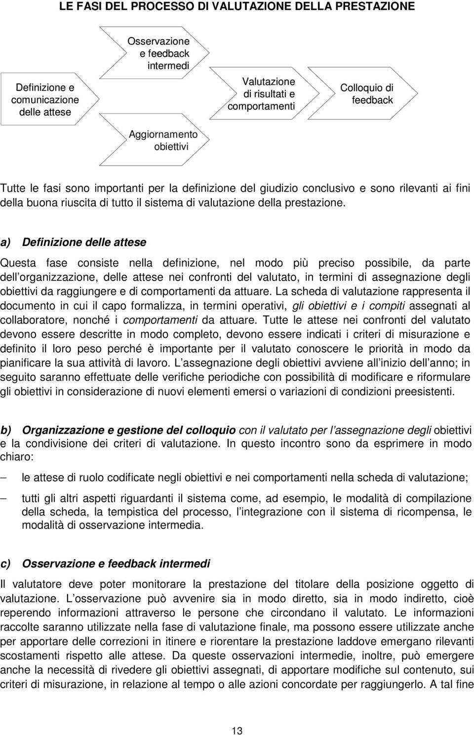 a) Definizione delle attese Questa fase consiste nella definizione, nel modo più preciso possibile, da parte dell organizzazione, delle attese nei confronti del valutato, in termini di assegnazione