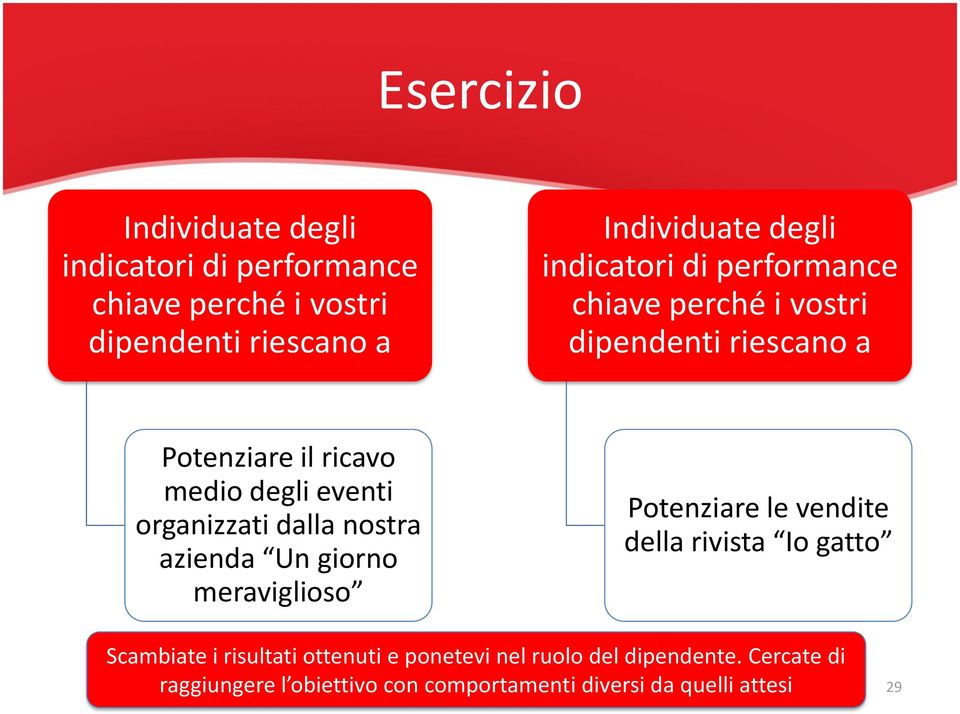 organizzati dalla nostra azienda Un giorno meraviglioso Potenziare le vendite della rivista Io gatto Scambiate i