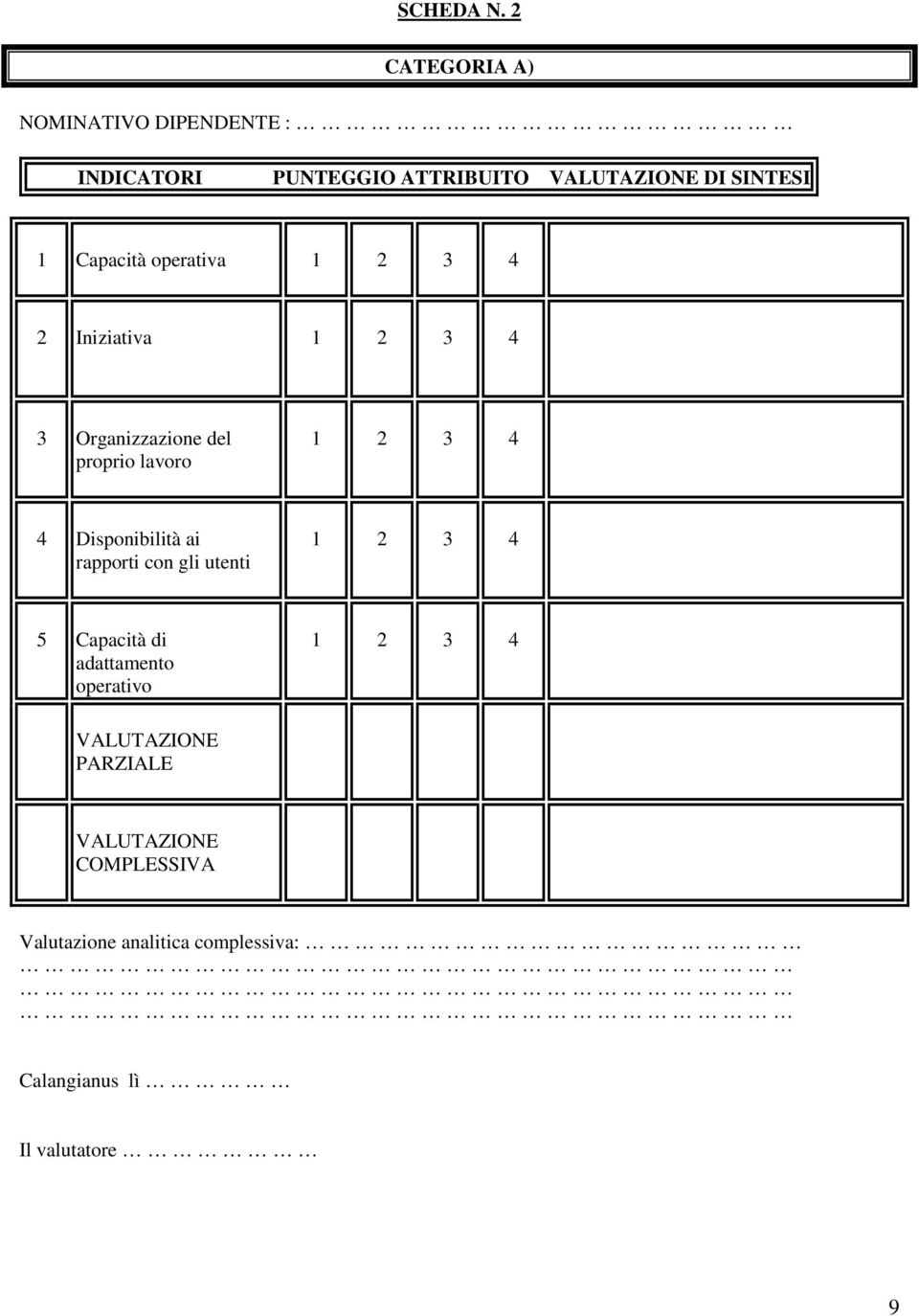 1 Capacità operativa 2 Iniziativa 3 Organizzazione del proprio lavoro 4