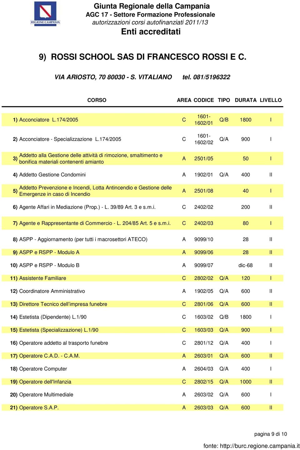 Condomini A 1902/01 Q/A 400 II 5) Addetto Prevenzione e Incendi, Lotta Antincendio e Gestione delle Emergenze in caso di Incendio A 2501/08 40 I 6) Agente Affari in Mediazione (Prop.) - L. 39/89 Art.