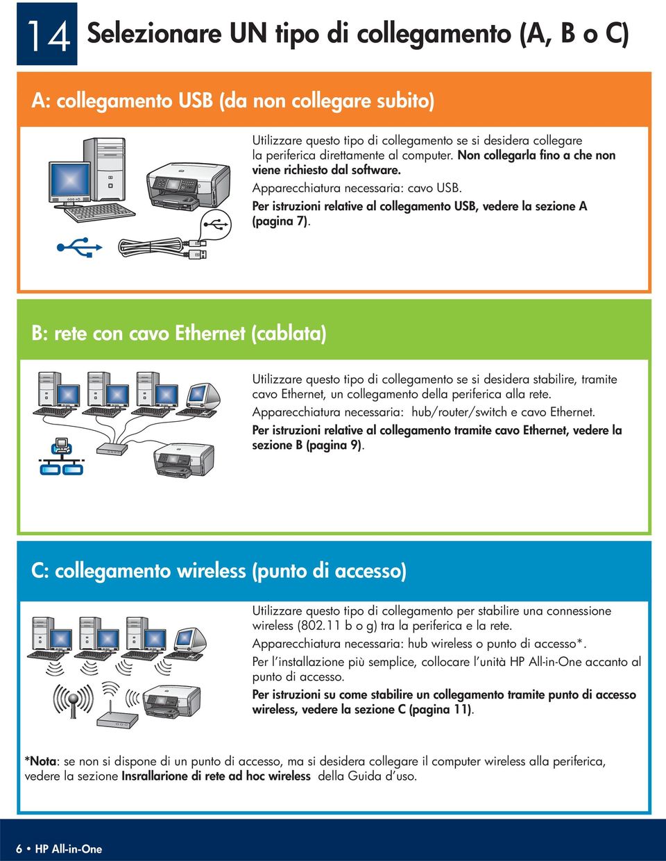 B: rete con cavo Ethernet (cablata) Utilizzare questo tipo di collegamento se si desidera stabilire, tramite cavo Ethernet, un collegamento della periferica alla rete.