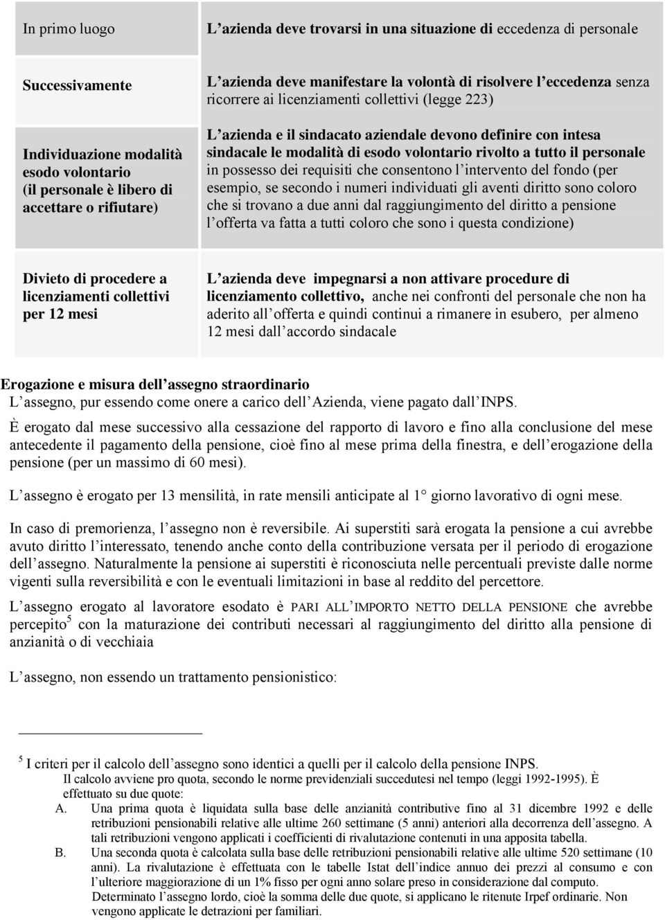 esodo volontario rivolto a tutto il personale in possesso dei requisiti che consentono l intervento del fondo (per esempio, se secondo i numeri individuati gli aventi diritto sono coloro che si