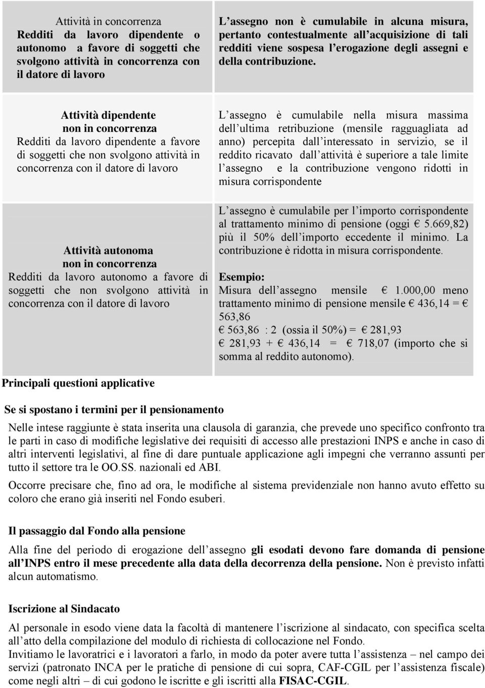 Attività dipendente non in concorrenza Redditi da lavoro dipendente a favore di soggetti che non svolgono attività in concorrenza con il datore di lavoro Attività autonoma non in concorrenza Redditi