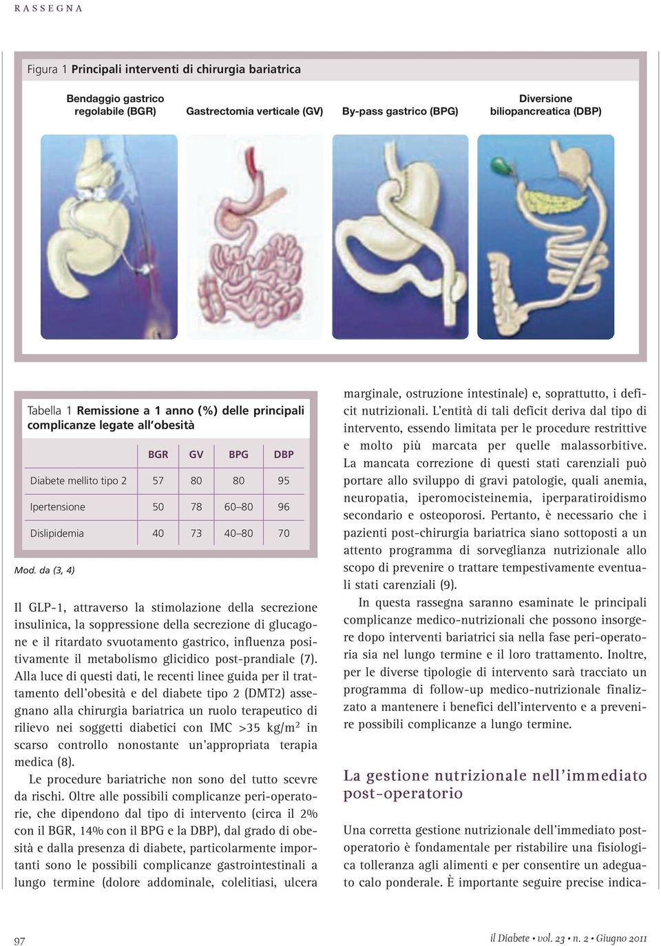 da (3, 4) BGR 57 50 40 Il GLP-1, attraverso la stimolazione della secrezione insulinica, la soppressione della secrezione di glucagone e il ritardato svuotamento gastrico, influenza positivamente il