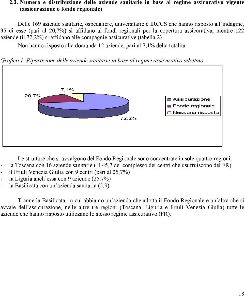 Non hanno risposto alla domanda 12 aziende, pari al 7,1% della totalità.