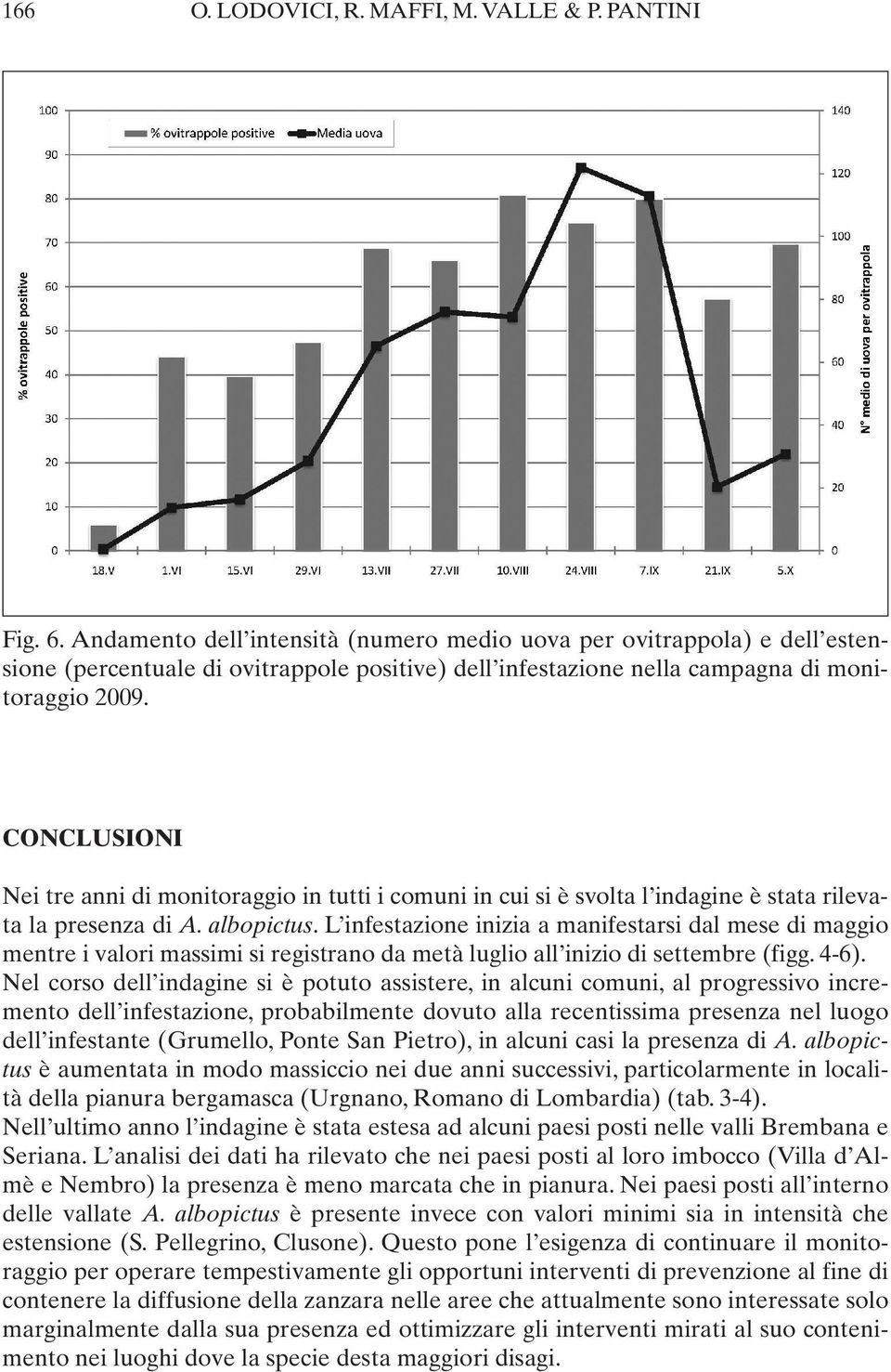 CONCLUSIONI Nei tre anni di monitoraggio in tutti i comuni in cui si è svolta l indagine è stata rilevata la presenza di A. albopictus.