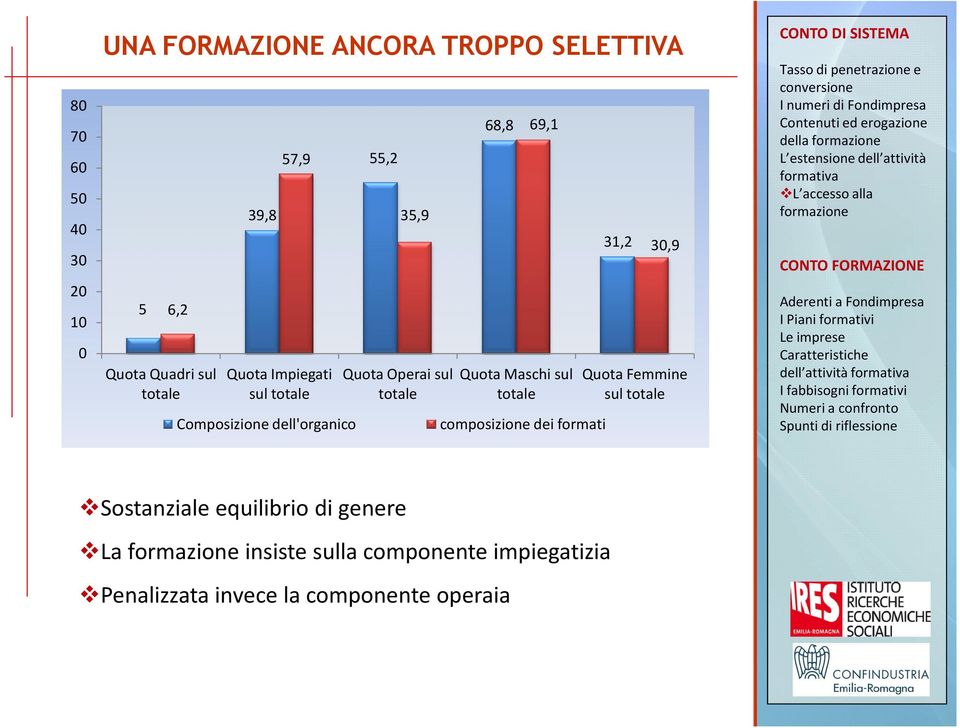 Maschi sul totale composizione dei formati 31,2 30,9 Quota Femmine sul totale L accesso alla formazione