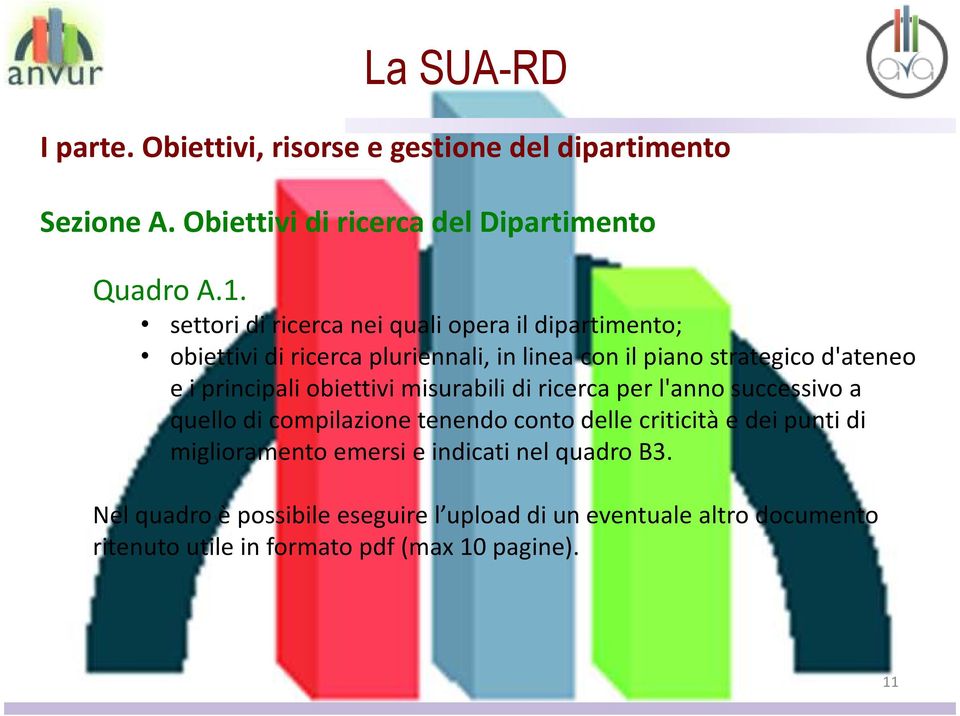 principali obiettivi misurabili di ricerca per l'anno successivo a quello di compilazione tenendo conto delle criticità e dei punti di