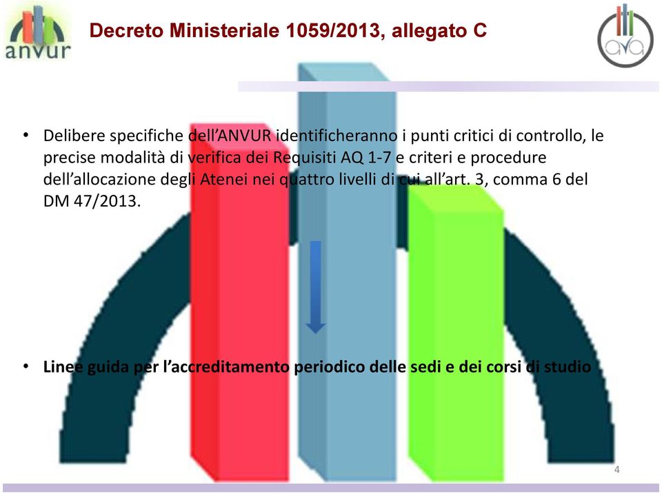 criteri e procedure dell allocazione degli Atenei nei quattro livelli di cui all art.