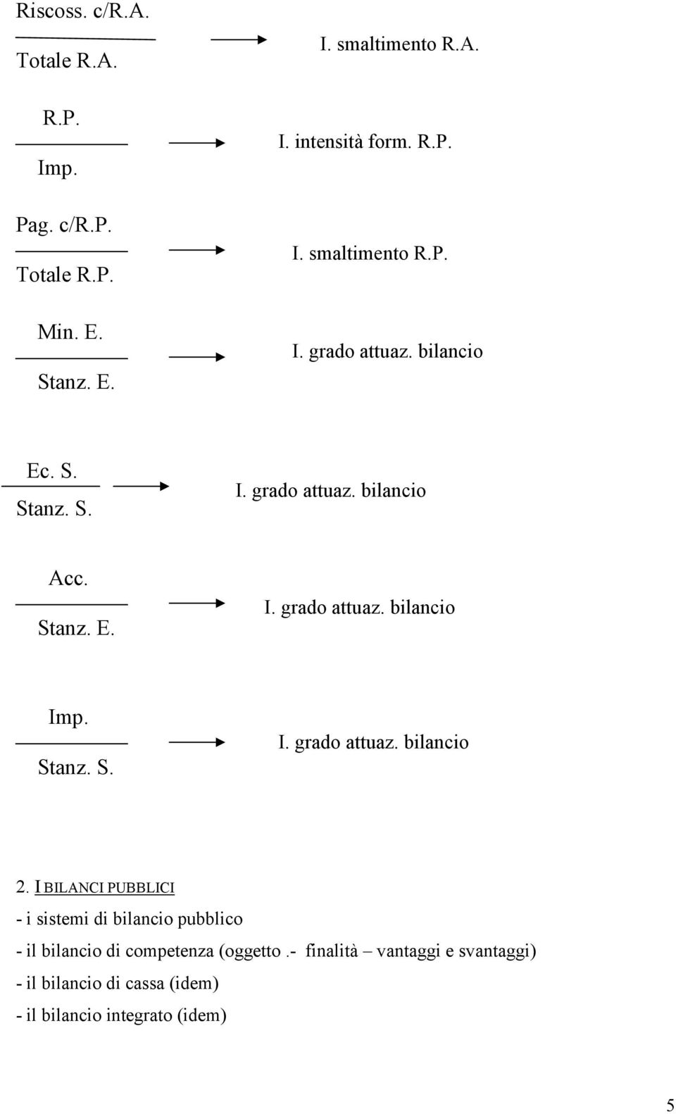 I BILANCI PUBBLICI - i sistemi di bilancio pubblico - il bilancio di competenza (oggetto.