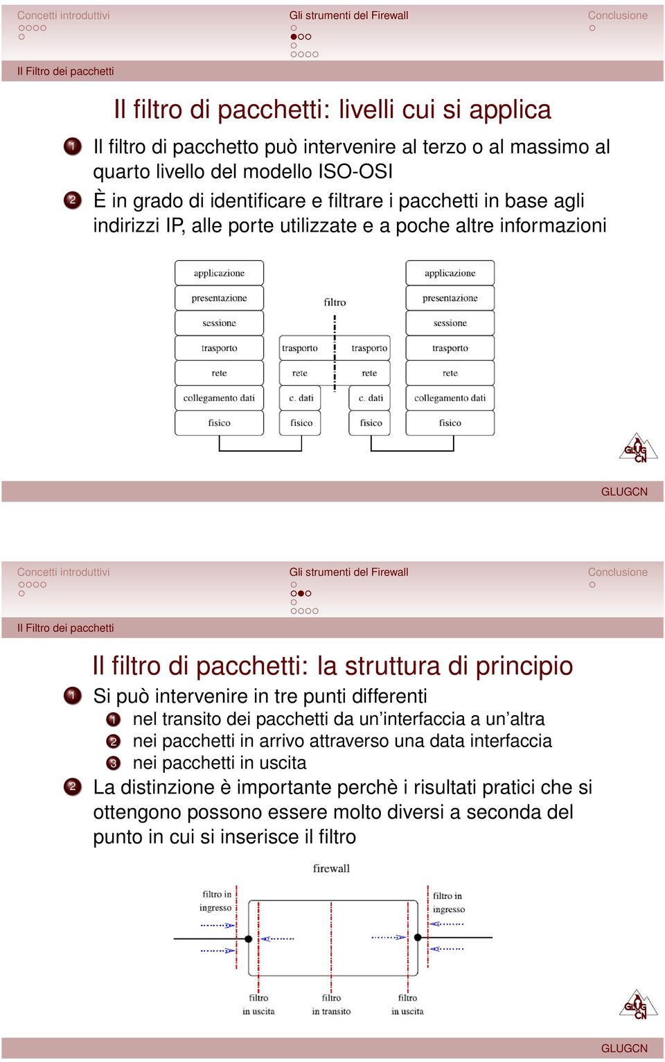 struttura di principio 1 Si può intervenire in tre punti differenti 1 nel transito dei pacchetti da un interfaccia a un altra 2 nei pacchetti in arrivo attraverso una data