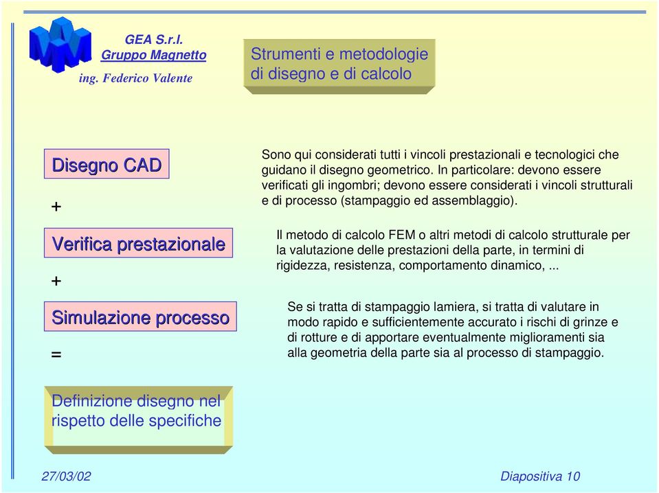 Il metodo di calcolo FEM o altri metodi di calcolo strutturale per la valutazione delle prestazioni della parte, in termini di rigidezza, resistenza, comportamento dinamico,.