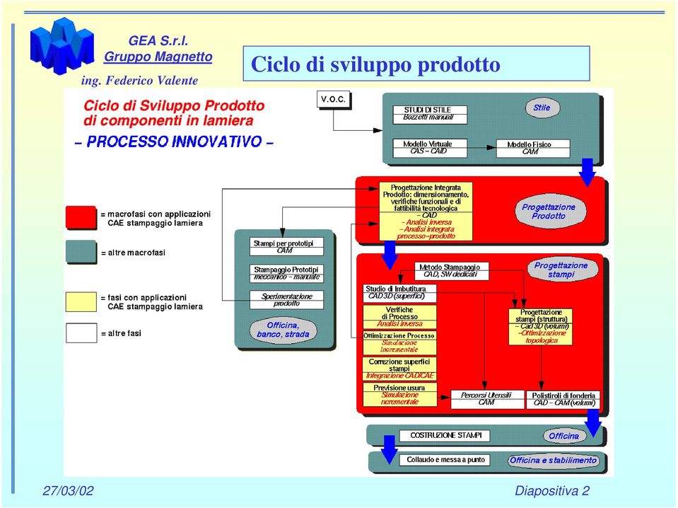 prodotto