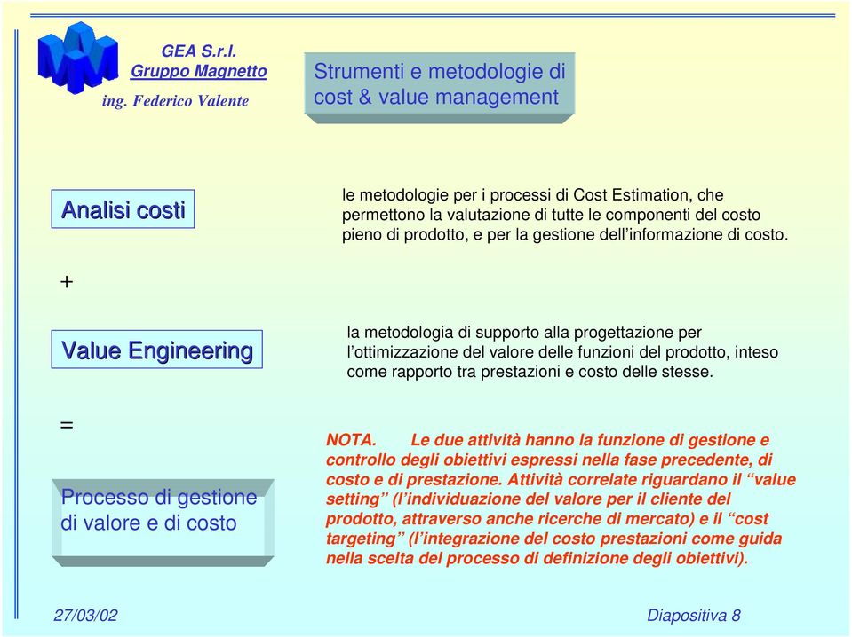 + Value Engineering = Processo di gestione di valore e di costo la metodologia di supporto alla progettazione per l ottimizzazione del valore delle funzioni del prodotto, inteso come rapporto tra