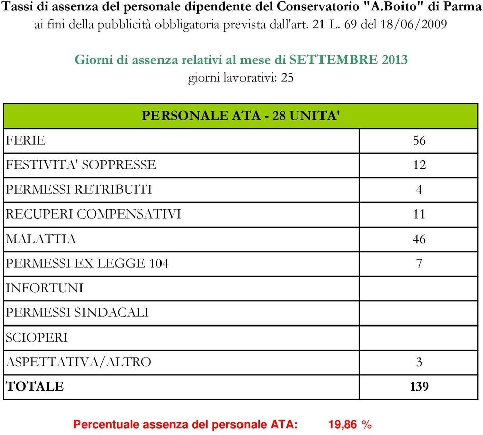 UNITA' FERIE 56 FESTIVITA' SOPPRESSE 12 4 RECUPERI