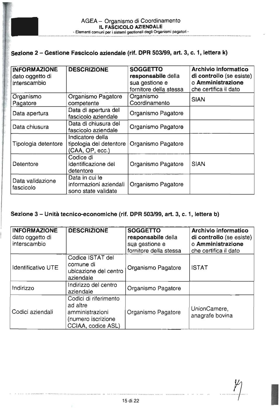 certifica il dato Organismo Paaatore Organismo Pagato re competente Organismo Coordinamento SAN Data apertura Data di apertura del fascicolo aziendale Organismo Pagato re Data chiusura Data di